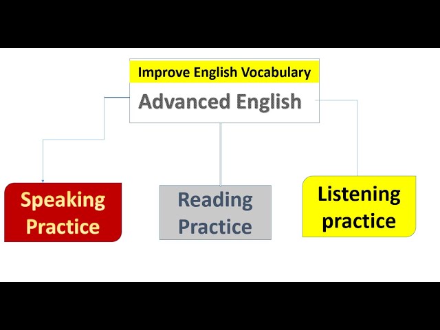 Learn English Through Conversation | Improve Vocabulary #advancedenglish     #vocabulary