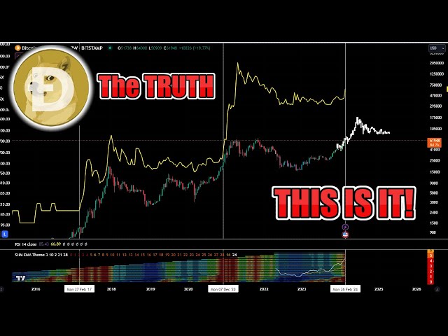 IS DOGE DEAD!? $2 DOGE Coin BULLRUN PUMP COMING!? The TRUTH About $1 Dogecoin DOGE Update Today