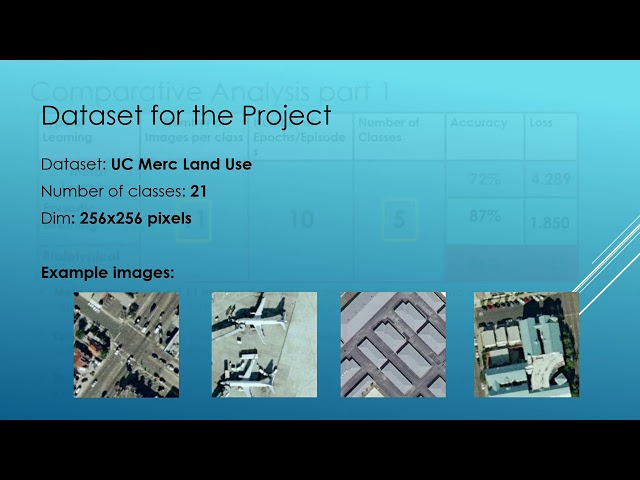 Object Detection in Aerial Imagery UsingFew-Shot Learning by Hitesh Pant