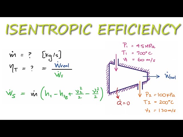 Using Isentropic Efficiency to Find Turbine Mass Flow Rate in 4 Minutes!