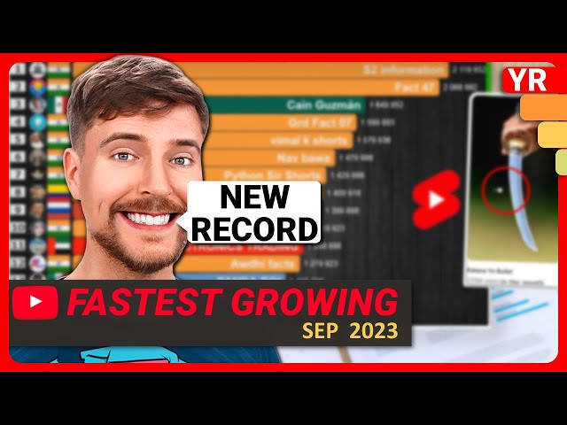Fastest Growing YouTube Channels September 2023 (Subs & views) | MrBeast, T-Series, KIMPRO...
