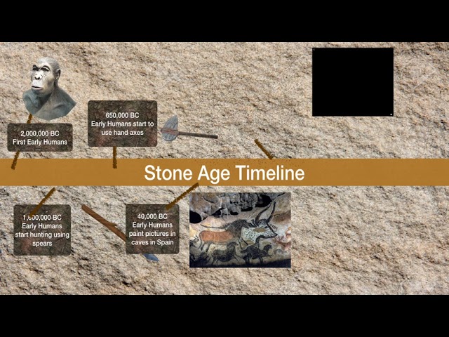 A 360 VR Stone Age Timeline