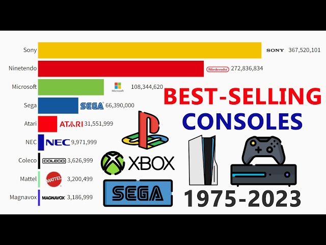 Best Selling Video Game Console Brands (1975 - 2023) | Best-Selling Consoles