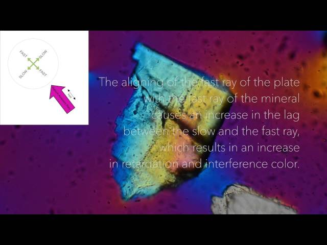 Earth Optics Video 3: Fast & Slow Ray