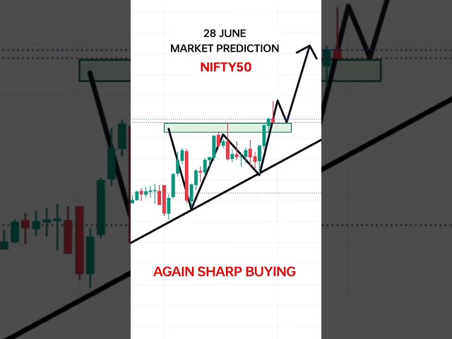 28 June Nifty Prediction For Tomorrow | Tomorrow Market Prediction | Friday Market Analysis
