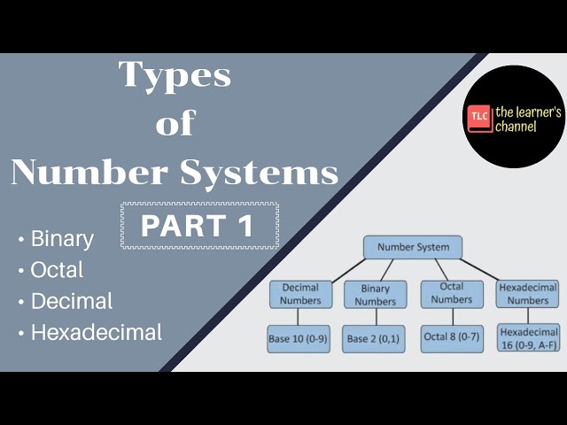 Types of Number System in Computer and their Conversions || Part 1 ||