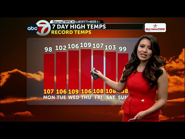 ABC-7 StormTrack Weather: Slight dip in temps; record-breaking heat on the way