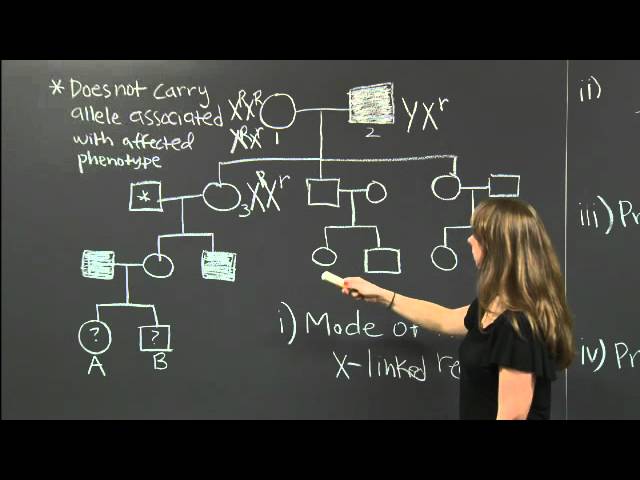 Pedigrees | MIT 7.01SC Fundamentals of Biology