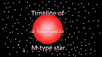 Timeline of Star Systems