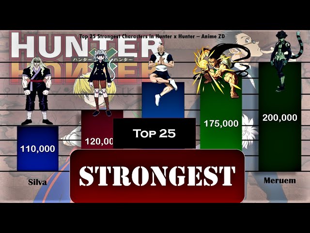 Hunter x Hunter: Top 25 Strongest Characters Power Levels (Anime)
