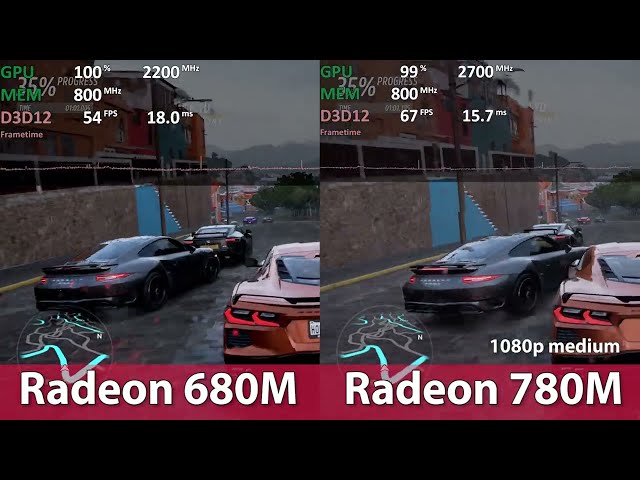 Radeon 680M vs Radeon 780M Gaming Comparison with LPDDR5-6400 35W (Ryzen 7 6800HS vs Ryzen 7 7840HS)