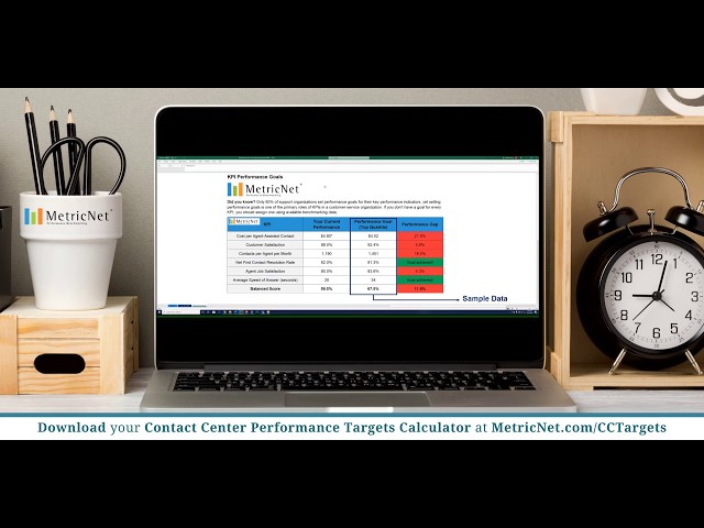 Contact Center Performance Targets Demo