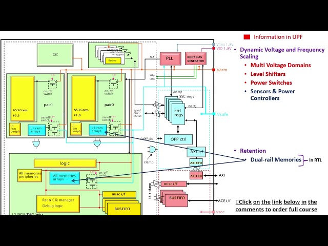 VLSI - UPF - Low power designs