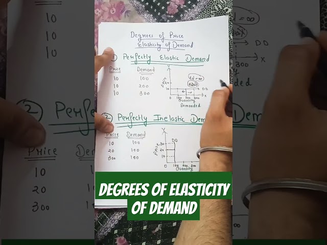 Degrees of elasticity of demand class 11 economics | Perfect elastic demand | Perfect elastic demand