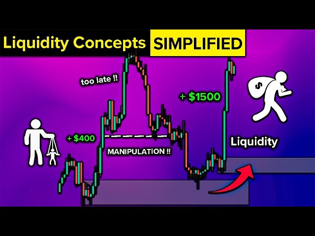 Master Liquidity Concepts (Beginner to Advanced)