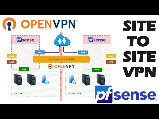 How To: OpenVPN Site to Site VPN mit pfSense - Einfache Anleitung und Erklärung