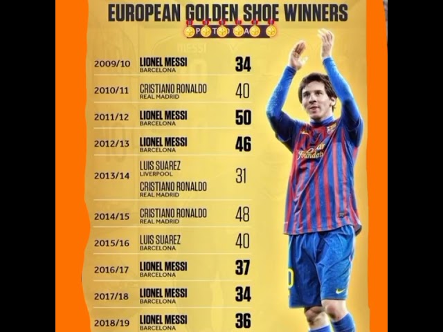 European golden shoe winners