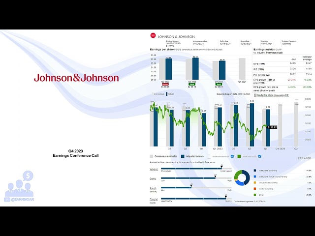 $JNJ Johnson & Johnson Q4 2023 Earnings Conference Call