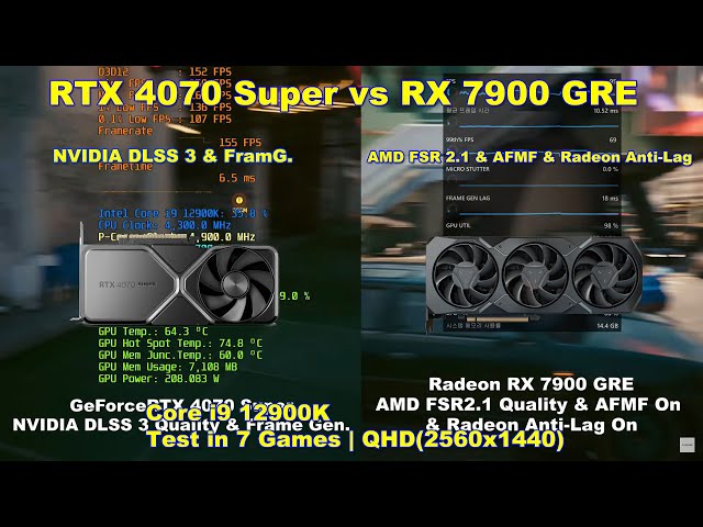 CyberPunk 2077 Phantom Liberty | RTX 4070 Super DLSS 3 + FG vs RX 7900 GRE FRS 2.1 + AFMF |QHD(2560)