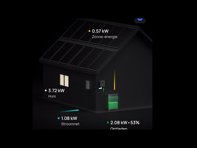 EcoFlow Retrofit accusysteem getest op een bestaand zonnepanelen systeem