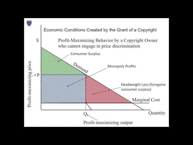 William Fisher, CopyrightX: Lecture 4.2, Welfare Theory: The Incentive Theory of Copyright