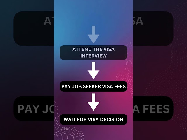 Germany Job Seeker Visa 2023 | How To Apply For Germany Job Seeker Visa? | Get Jobs In Germany Now