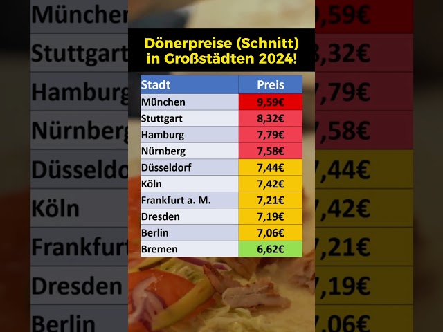 Dönerpreise 2024 in deutschen Städten!