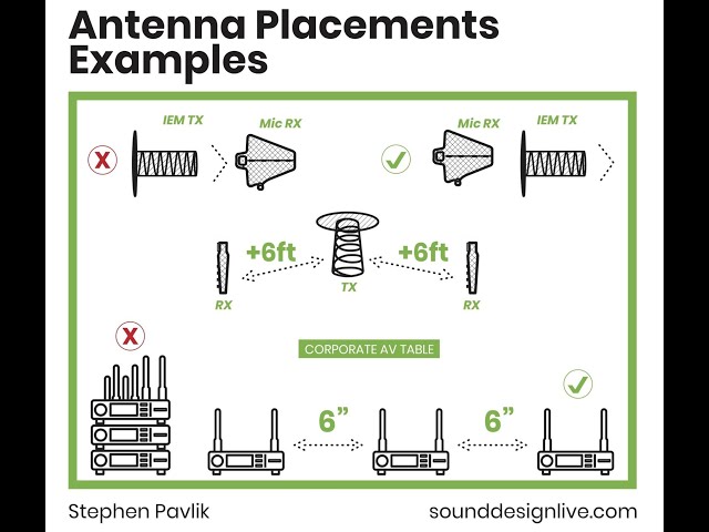 3 Common Antenna Placement Mistakes and How to Fix Them [Infographic]
