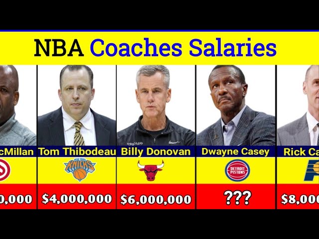 Highest Paid NBA Coaches And Their Salaries 2023 | Basketball