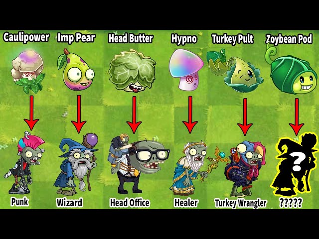 PvZ 2 Discovery Funny - Plants & Zombies Have Similar Skills