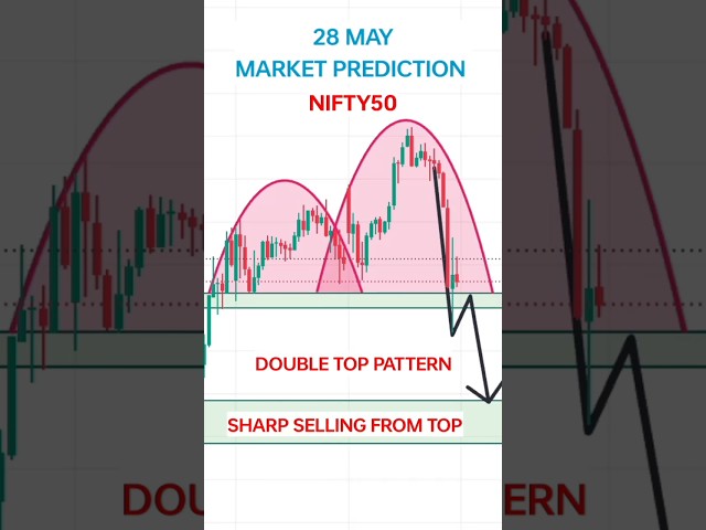 28 May Nifty Prediction For Tomorrow | Tomorrow Market Prediction | Tuesday Market Analysis