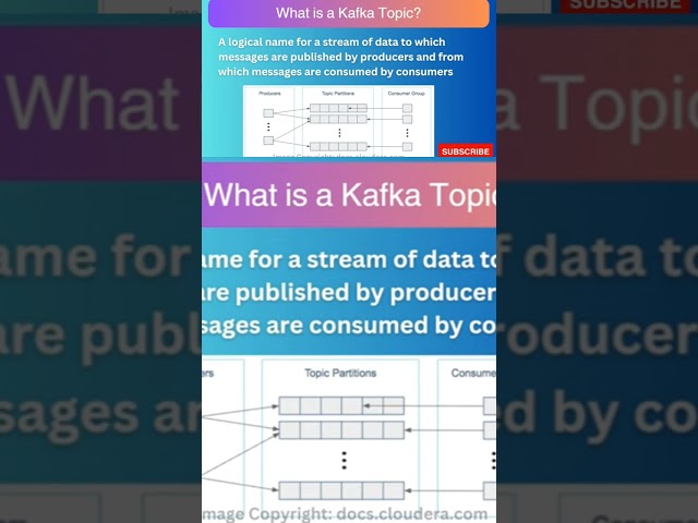 Kafka Topics #kafka #topic #interview