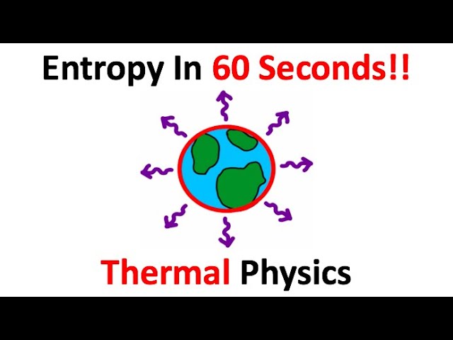 What Is "Entropy?"