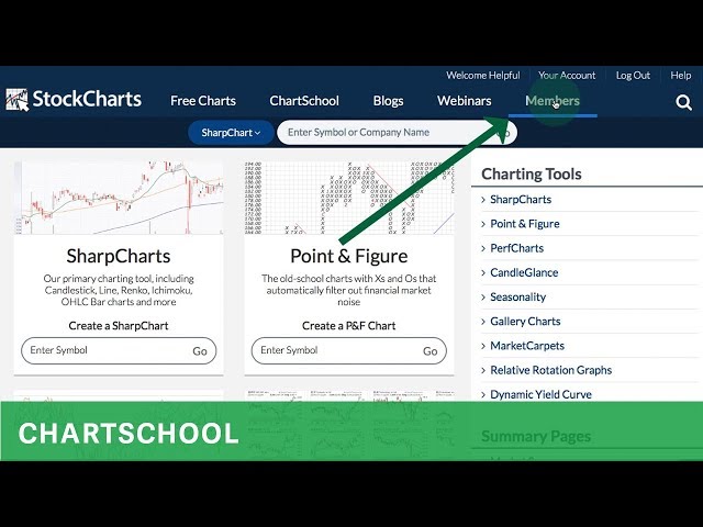 Getting Started with StockCharts.com