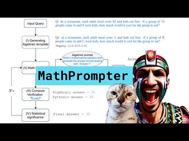 MathPrompter
