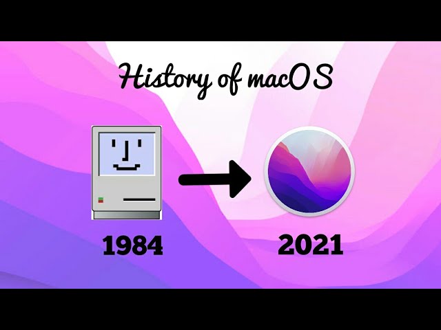 History of macOS [ 1984 - 2021 ]
