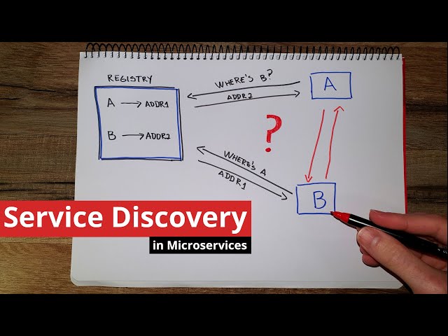 What is Service Discovery?