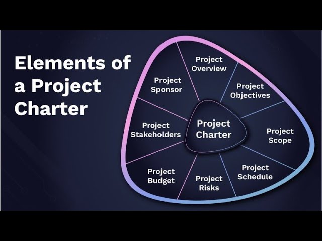 Mastering the Art of Project Charters: A Step-by-Step Guide (3 Minutes)