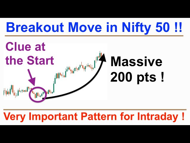 Nifty 50 - Best Intraday Pattern for daytraders ! Trendline Breakout  |Tamil Share Market Sensex NSE