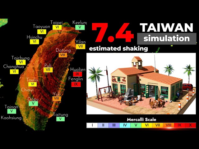 M7.4 Taiwan Quake: Simulation in REAL TIME