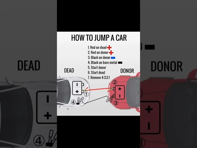 How to Jump Start a car step by step