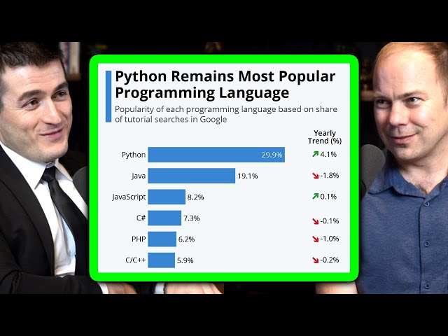 Why Python is so popular | Chris Lattner and Lex Fridman