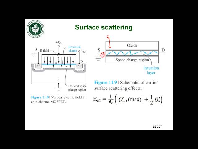 EE327 Lec 30a - Surface scattering