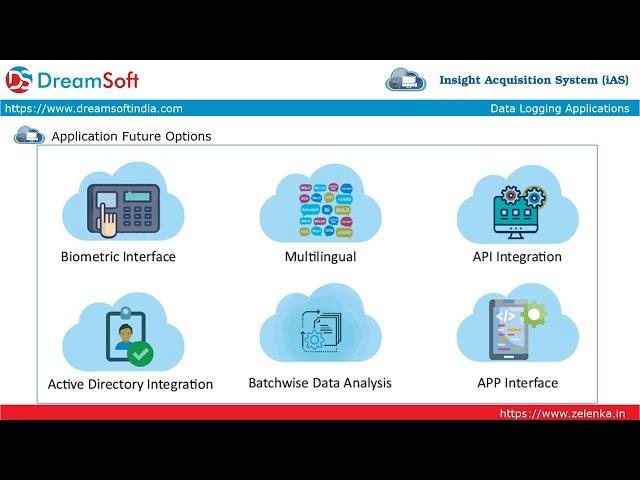 DreamSoft’s insight Acquisition System (iAS) is a Base Ready Application
