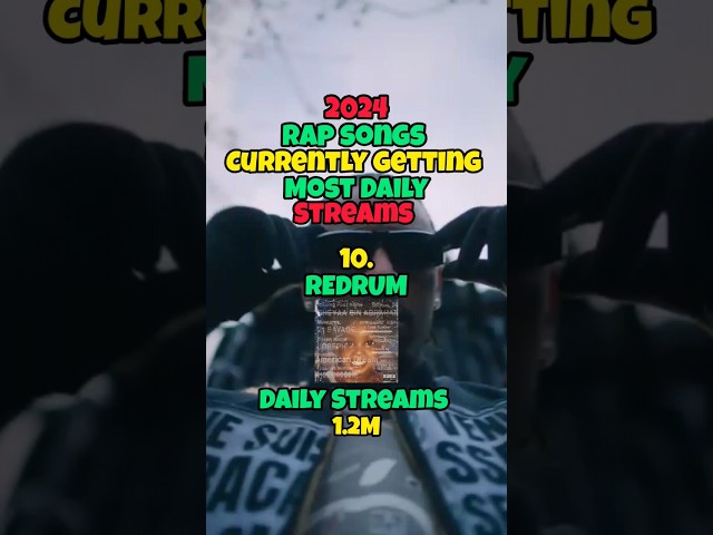 Rap Songs Of 2024 Currently Getting Most Daily Streams