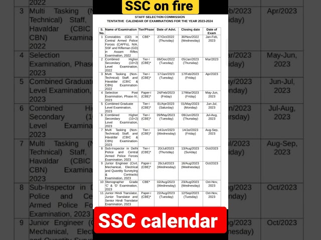SSC calendar 2023 out🔥|SSC exam date 2023#ssc #ssccgl #sscchsl #gd#cgl #mts #steno#aspirants #shorts