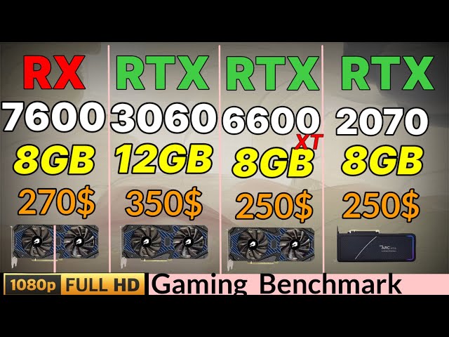 RX 7600 VS RX 6600 VS RX 6600XT RTX 3060 12GB VS RTX 2070  AMD RX 7600 Gaming benchmark 1080p
