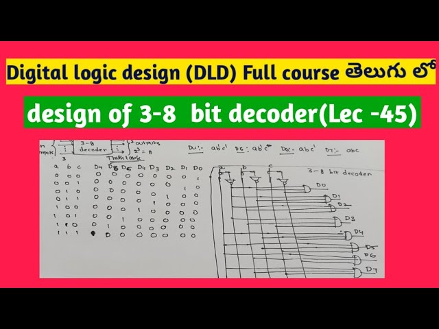 design of 3 to 8 bit Decoder in digital electronics