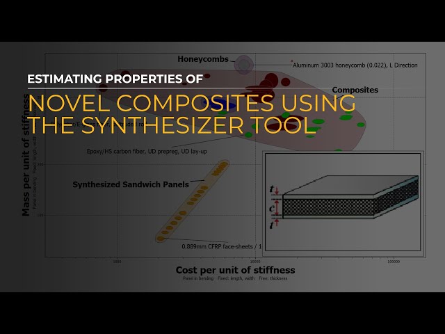 Estimating Properties of Novel Composites Using the Synthesizzer Tool — Lesson 4