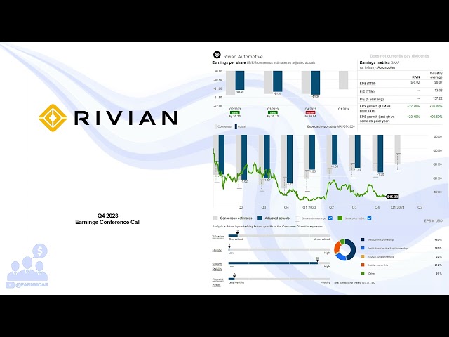 $RIVN Rivian Automotive Q4 2023 Earnings Conference Call